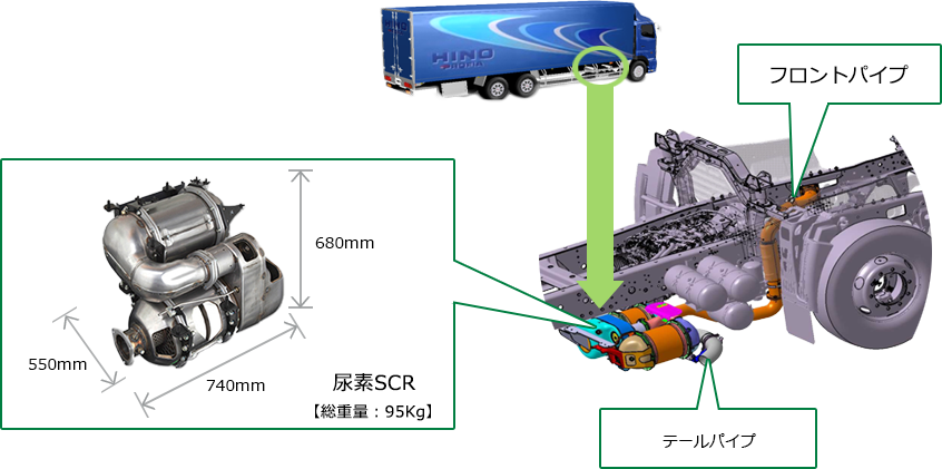 尿素SCR